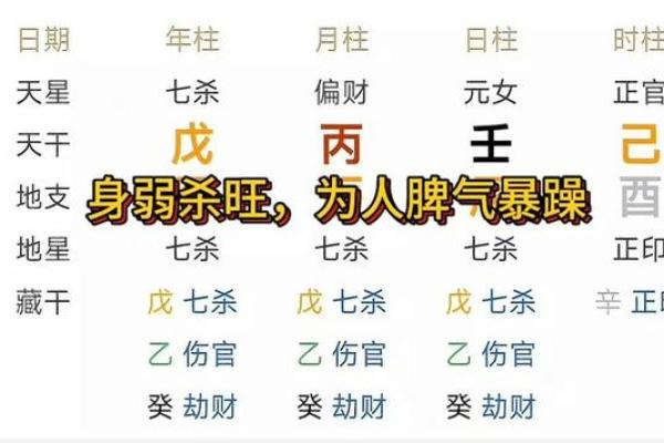 如何选择配偶:身弱财杀旺女命的最佳男命搭配解析 如何选择配偶:身弱财杀旺女命的最佳男命搭配解析