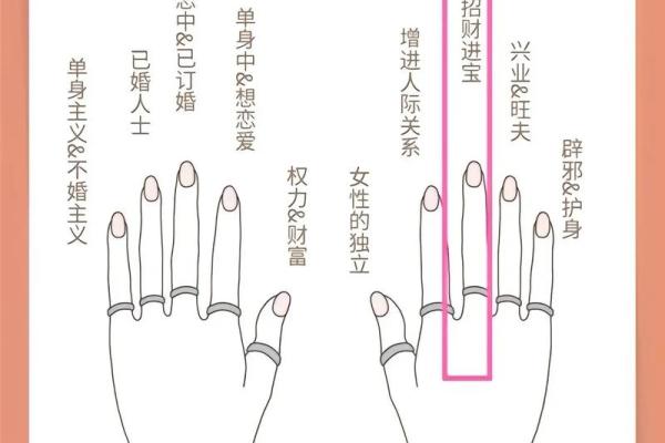 水命人士适合佩戴的戒指类型解析,助你提升运势与魅力! 水命人士适合佩戴的戒指类型解析,助你提升运势与魅力!