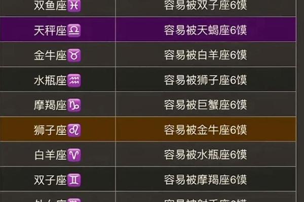 探索十二星座的命运奥秘与个人成长之路