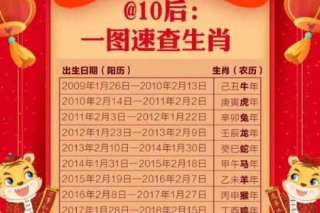 73年农历29岁的人生运势与个性解析