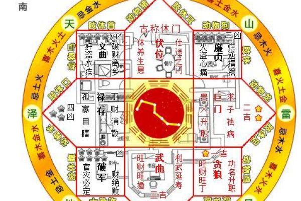 巧妙布局：饿火命人士的家居摆设与风水解析