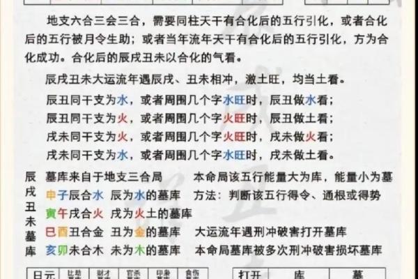 2023年八字命理:如何把握发财机会,创造财富人生 2023年八字命理:如何把握发财机会,创造财富人生