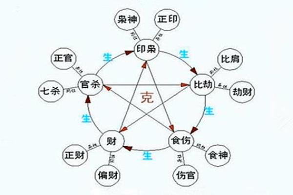 探秘正偏财星命局:女性命理中的财运密码 探秘正偏财星命局:女性命理中的财运密码