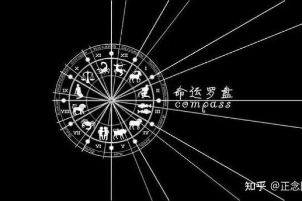 探秘命理:如何根据出生年份了解你的命运之道? 探秘命理:如何根据出生年份了解你的命运之道?