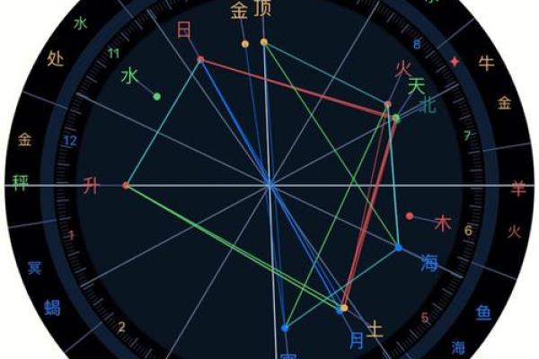 探索命理中的财运:如何提升你的财富运势? 探索命理中的财运:如何提升你的财富运势?