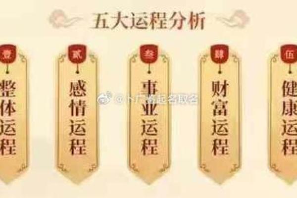 探索命理中的财运:如何提升你的财富运势? 探索命理中的财运:如何提升你的财富运势?