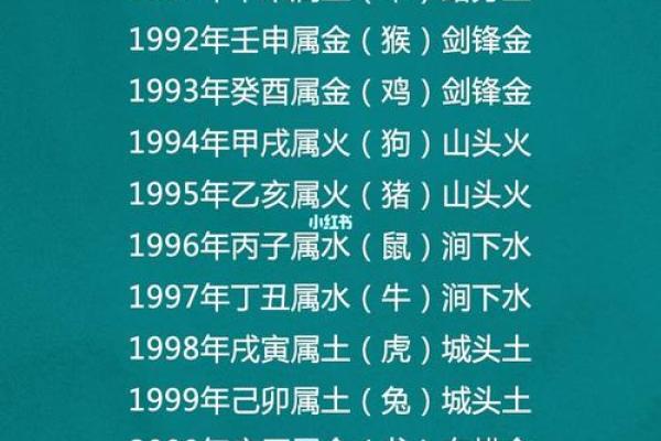 解密1997年出生人的生肖与命运:从灵动之鼠看未来人生 解密1997年出生人的生肖与命运:从灵动之鼠看未来人生