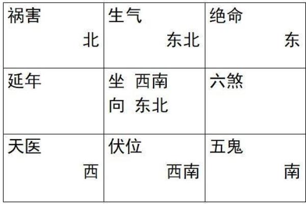 坐向与风水:揭开你的命运之谜 坐向与风水:揭开你的命运之谜