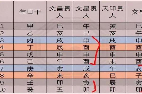 怎样通过八字分析命里缺什么,从而提升生活质量 怎样通过八字分析命里缺什么,从而提升生活质量