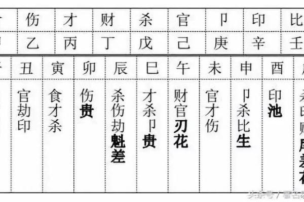 癸卯日出生的命运解析：命理与性格特征的深度剖析