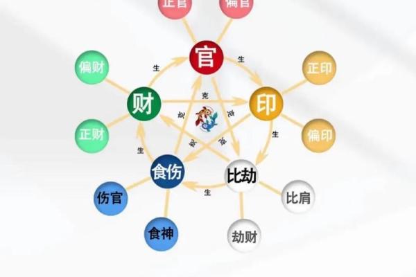 探寻五行命理:如何识别适合你的命格与命运 探寻五行命理:如何识别适合你的命格与命运