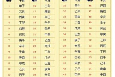 探索1983年出生者的命理与属相运势分析