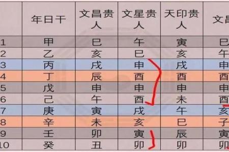 怎样通过八字分析命里缺什么，从而提升生活质量