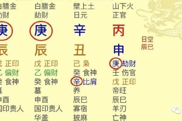 揭秘身弱命格:如何理解女生的命理特征与性格解析 揭秘身弱命格:如何理解女生的命理特征与性格解析