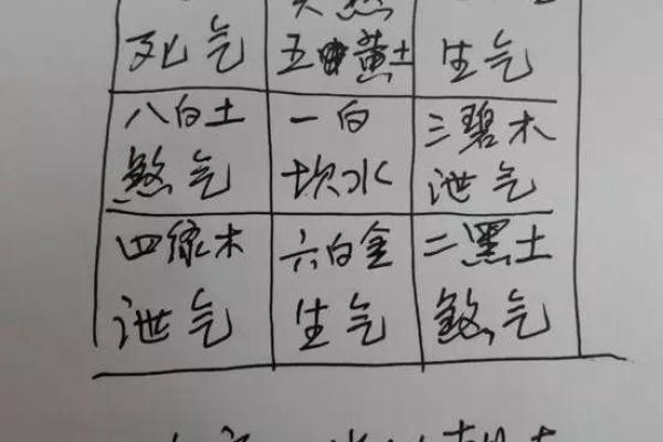 坤命属鸡者的坐向与生活的完美匹配解析 坤命属鸡者的坐向与生活的完美匹配解析