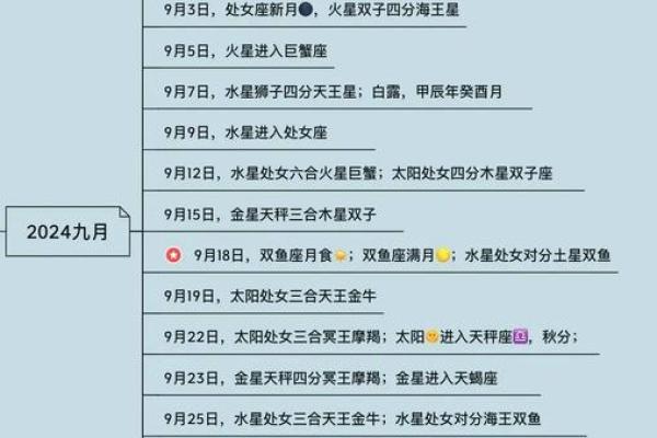 深入解析星盘命格:解读你的宇宙之路与人生轨迹 深入解析星盘命格:解读你的宇宙之路与人生轨迹