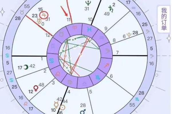 深入解析星盘命格:解读你的宇宙之路与人生轨迹 深入解析星盘命格:解读你的宇宙之路与人生轨迹