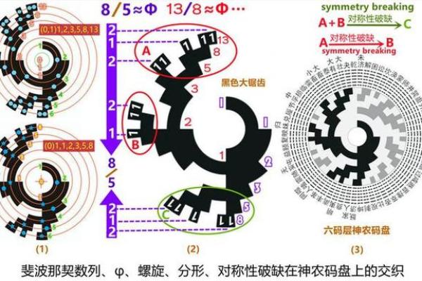 易经命理：透视命运与宇宙的微妙联系