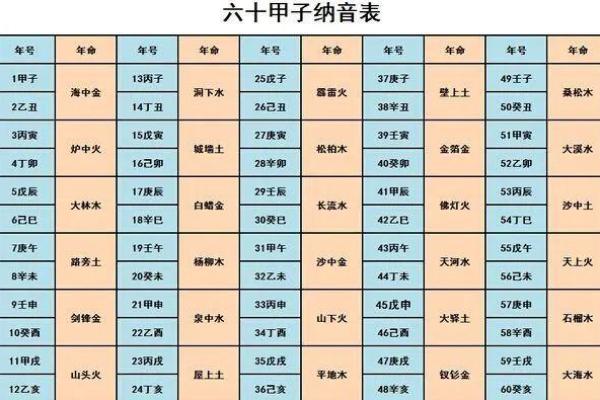 金命与土命的相生相克:能否带来财富的秘密? 金命与土命的相生相克:能否带来财富的秘密?