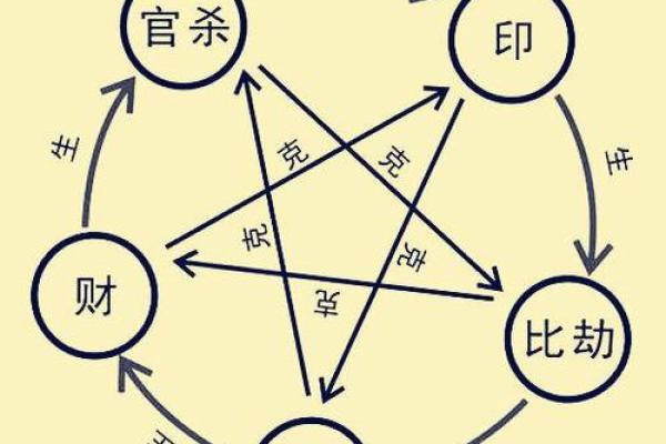 伤官格男命与女命的完美搭配之道