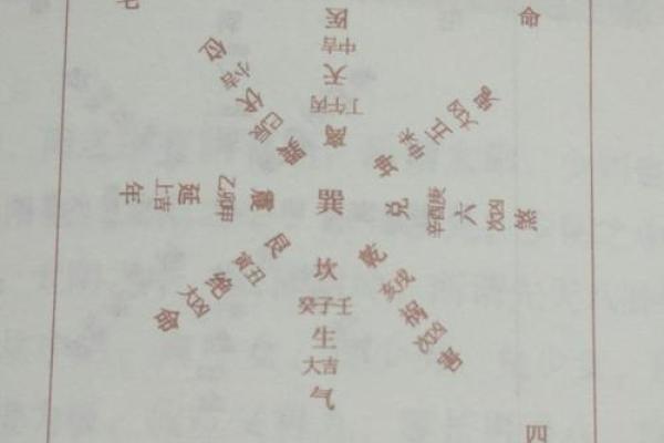 东四命与西四命的区别:命理中的神秘世界探索 东四命与西四命的区别:命理中的神秘世界探索