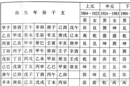 女生离命东四命解析：命理学中的神秘与魅力