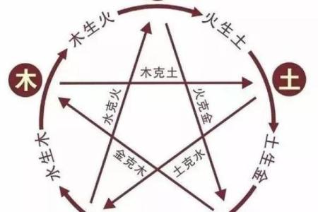 城头土命者的方位选择：如何找到适合自己的生活与事业方向