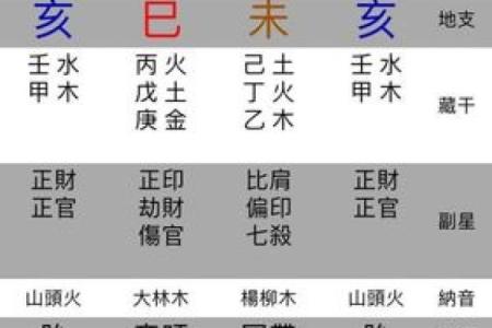 92年腊月24命理分析：探索神秘命盘与人生机遇的交织之路