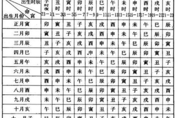 根据出生年份解析每个人的命运:你属于哪种命? 根据出生年份解析每个人的命运:你属于哪种命?