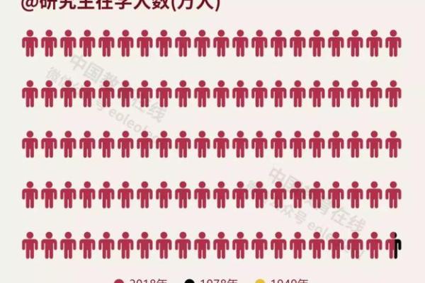 2018年出生小孩的命运解析与教育指导 2018年出生小孩的命运解析与教育指导