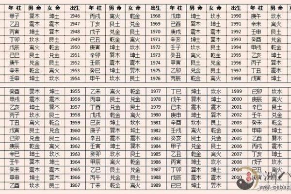 东四命与西四命的区别:命理知识的深刻与趣味探索 东四命与西四命的区别:命理知识的深刻与趣味探索