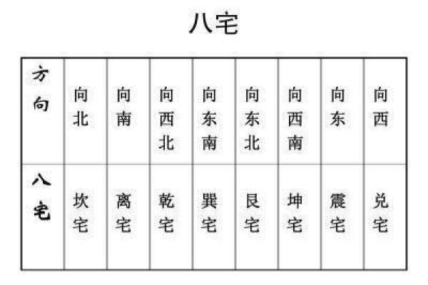 己巳命者的葬墓方位选择与风水指南 己巳命者的葬墓方位选择与风水指南