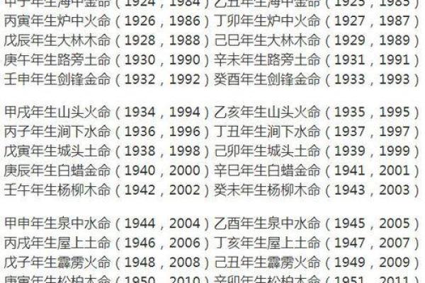 1976年属什么火命:探索生肖与五行的神秘联系 1976年属什么火命:探索生肖与五行的神秘联系