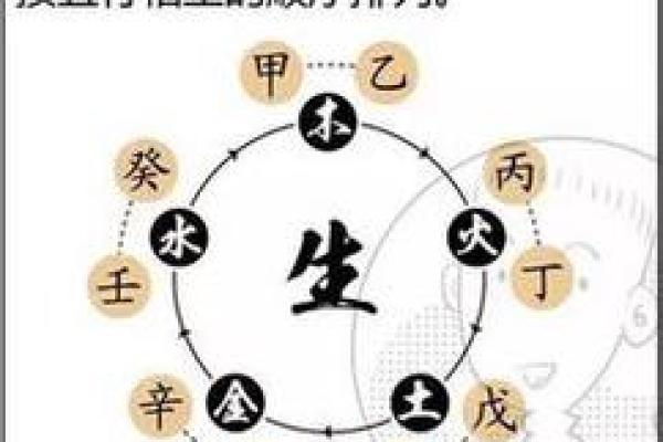 探索孩子命运的奥秘:五行八字的智慧与启示 探索孩子命运的奥秘:五行八字的智慧与启示