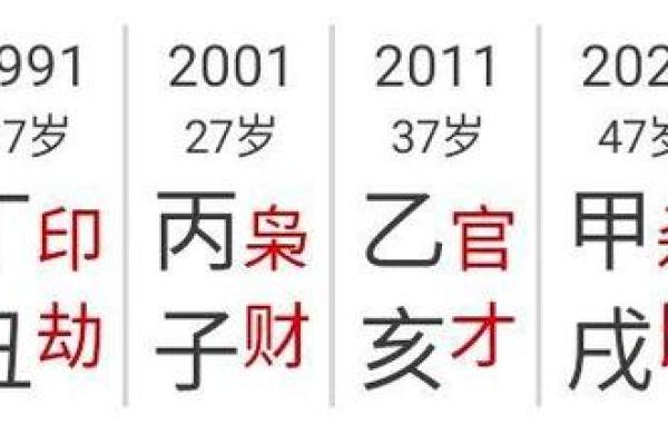 乙卯年出生的命运解析:探秘木之命的特点与影响 乙卯年出生的命运解析:探秘木之命的特点与影响