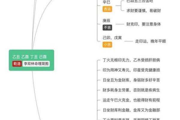 1985年乙丑年命运解析:命理与人生的精彩探讨 1985年乙丑年命运解析:命理与人生的精彩探讨