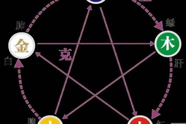 水命五行缺金命理解析:寻觅失落的金元素之旅 水命五行缺金命理解析:寻觅失落的金元素之旅