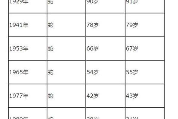 1905年属什么生肖及其命运解析