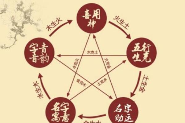 探秘男命五行:解密五行属性对命运的影响与应用 探秘男命五行:解密五行属性对命运的影响与应用