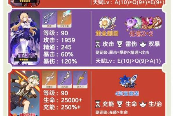 揭秘《原神》中角色一命二命的深意与人生 揭秘《原神》中角色一命二命的深意与人生