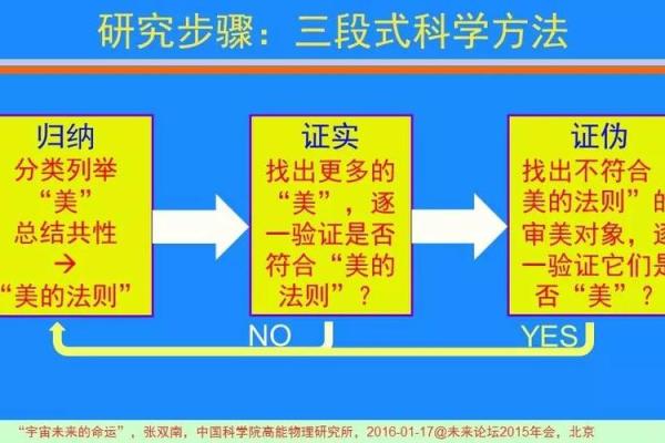 女性星盘配置：掌握命运的宇宙密码与幸福之道