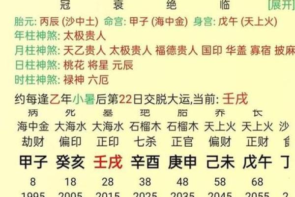 如何判断孩子的八字命理，助力成长之路