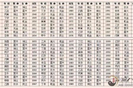 东四命与西四命的区别：命理知识的深刻与趣味探索