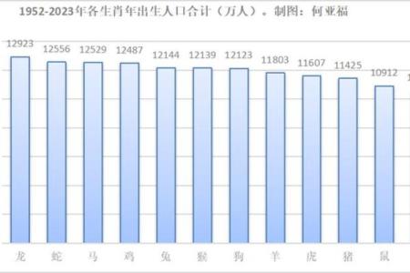 1952年出生的人：生肖龙与命运的深刻解读