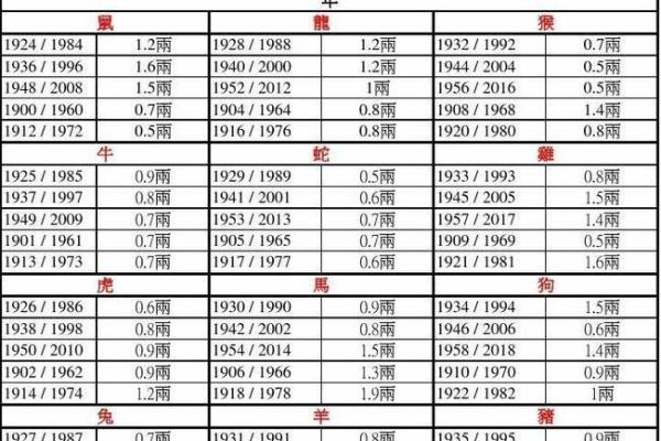 揭开命理之谜:二命与零命的深刻区别 揭开命理之谜:二命与零命的深刻区别