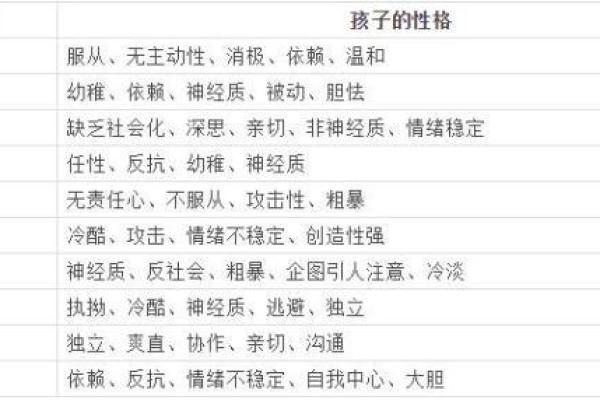 根据妈妈的性格与教养,孩子的命运如何转变? 根据妈妈的性格与教养,孩子的命运如何转变?