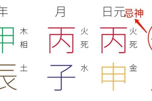 如何快速知道自己的命理，揭开命运的神秘面纱