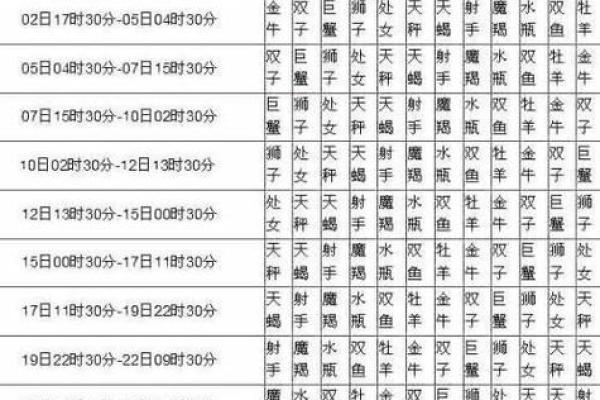 1978年出生的人:命中的星座与性格解析 1978年出生的人:命中的星座与性格解析