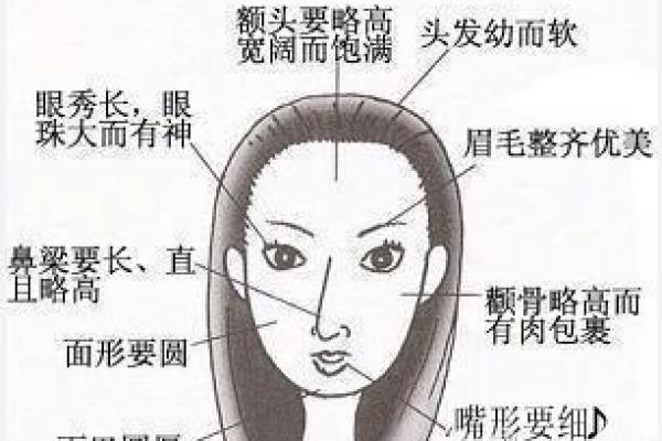 探秘童女命的脸部特征:您是否知道这些独特的面相? 探秘童女命的脸部特征:您是否知道这些独特的面相?