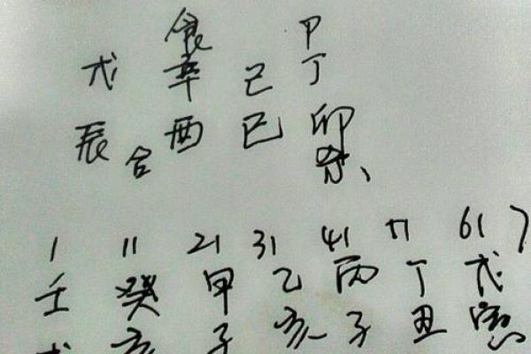 探寻1988年农历命运:如何理解和提升你的命运轨迹 探寻1988年农历命运:如何理解和提升你的命运轨迹